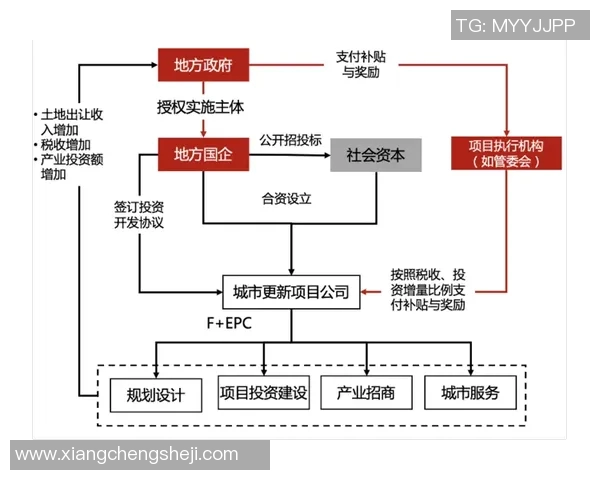 以训练为核心提升运动表现的综合方法与策略探讨