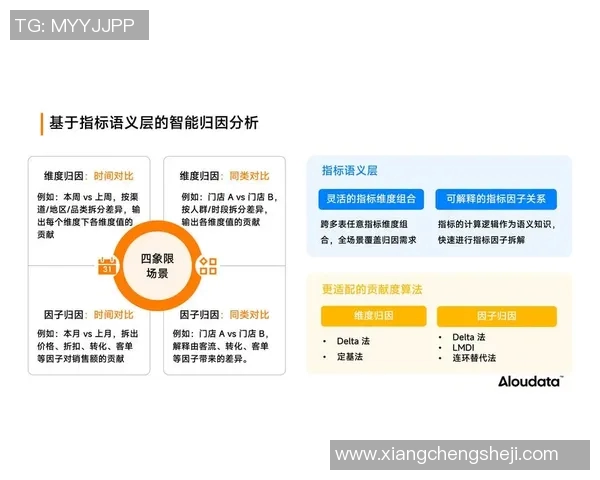 基于大数据分析的智能决策支持系统在现代企业中的应用与发展趋势