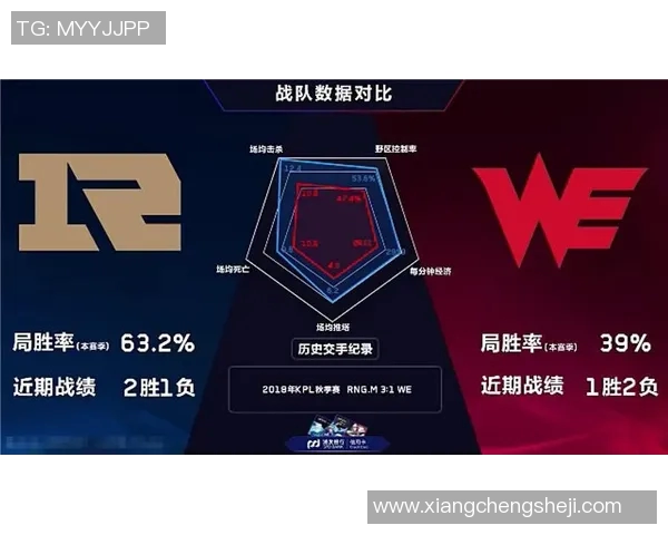 王者荣耀战术解析：RNG阵地战体系的核心策略与执行细节