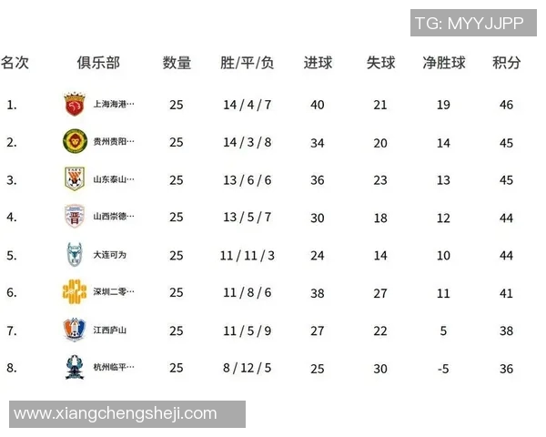 南京羽毛球队在钻石联赛积分榜上以69分稳居第一名展现强劲实力
